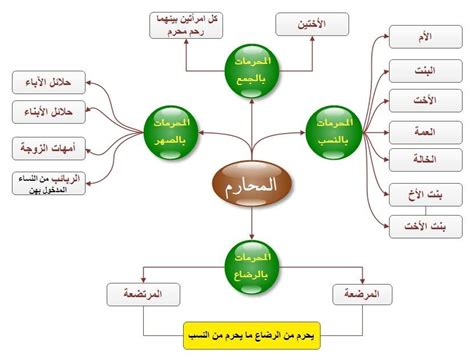 من هم المحارم الذين تكشف أمامهم المرأة؟